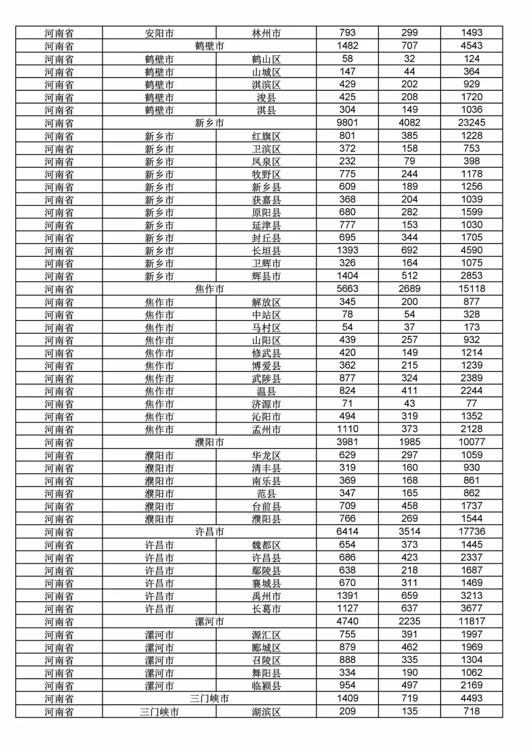 2017年度商標申請量這五個省市最多?。ǜ礁魇∈薪y計詳表）